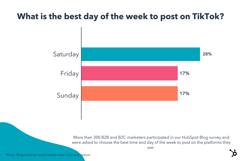 When to Post on TikTok A Simple Guide [Guide] Marketing